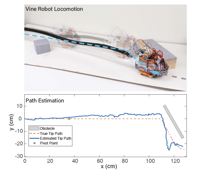 Vine robot collision localization experiment