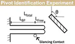 Localization of Vine Robot Through Obstacle Collision